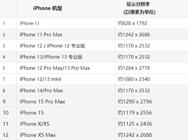 苹锦州果维修分享iPhone主屏幕壁纸显得模糊怎么办