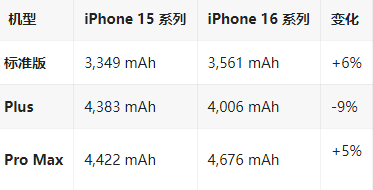 锦州苹果16维修分享iPhone16/Pro系列机模再曝光