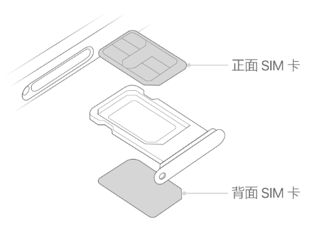 锦州苹果15维修分享iPhone15出现'无SIM卡'怎么办 