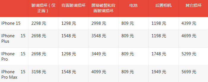 锦州苹果15维修站中心分享修iPhone15划算吗