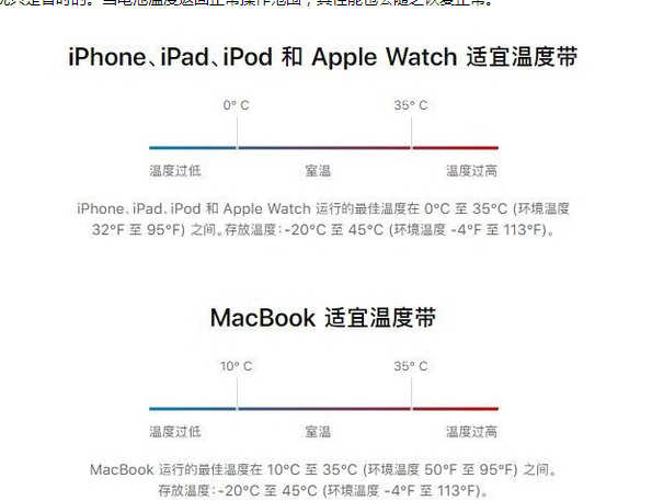 锦州苹果13维修分享iPhone 13耗电越来越快怎么办 