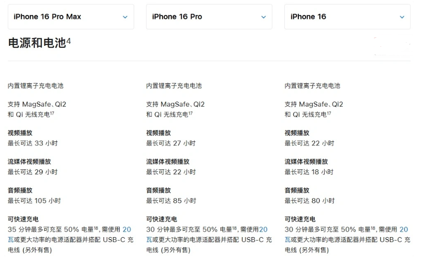 锦州苹果手机维修分享 iPhone 16 目前实测充电峰值功率不超过 39W 