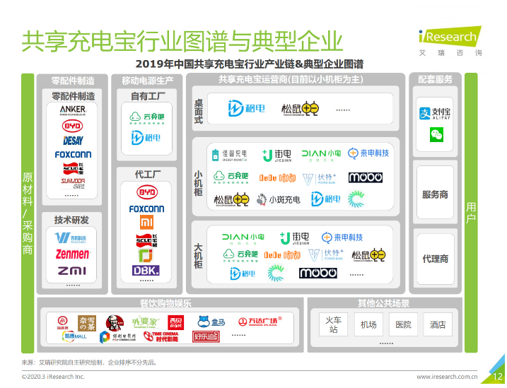 锦州苹果手机维修分享iPhone 12 如何安全使用共享充电宝 