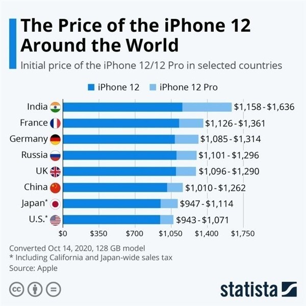 锦州苹果手机维修分享哪个购买iPhone 12/12 Pro更便宜 