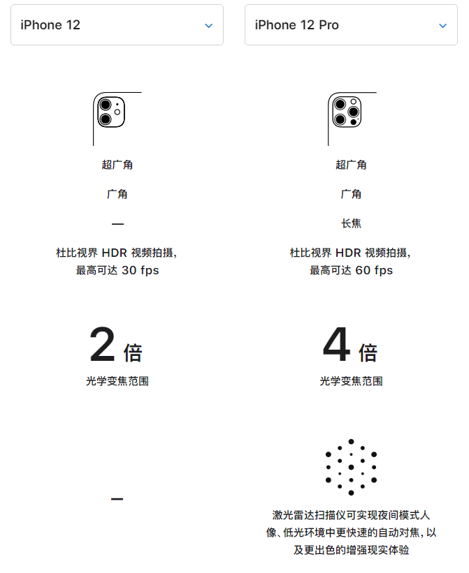 锦州苹果手机维修分享苹果 iPhone 12 与 iPhone 12 Pro 选哪款 